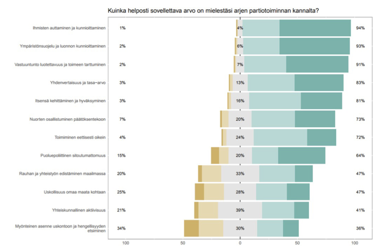 Arvojen sovellettavuus